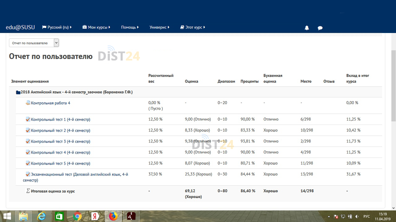 Сессия под ключ ПВГУС - sdo.tolgas.ru Сессия под ключ ПВГУС - sdo.tolgas.ru
