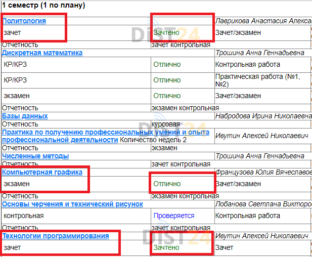 Сессия под ключ ПВГУС - sdo.tolgas.ru Сессия под ключ ПВГУС - sdo.tolgas.ru